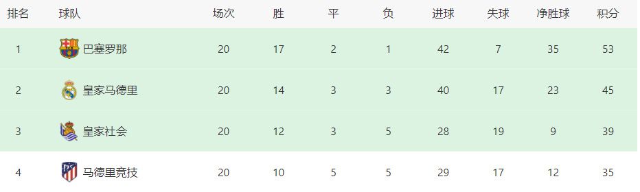 2019年萨拉戈萨进入格拉纳达青训，2022年进入一线队，本赛季他在西甲14次出场打进5球，助攻2次。